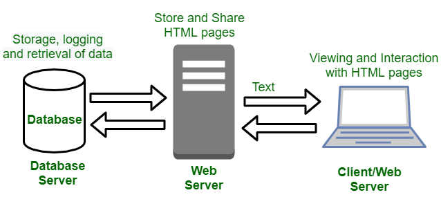 Software Thumbnail